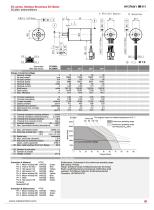 EC3260