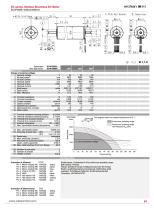 EC4Pole 3099