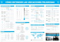 CÓMO ENTENDER LAS UBICACIONES PELIGROSAS-1