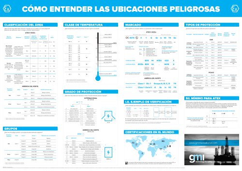 C&Oacute;MO ENTENDER LAS UBICACIONES PELIGROSAS