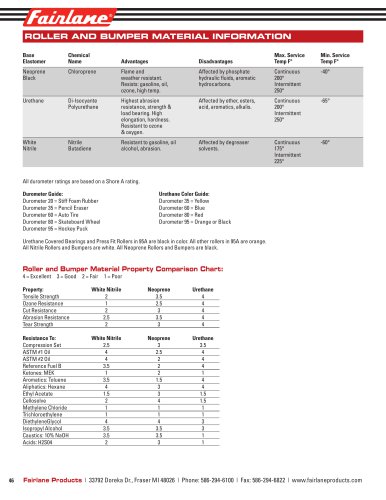 Bumper Material Information