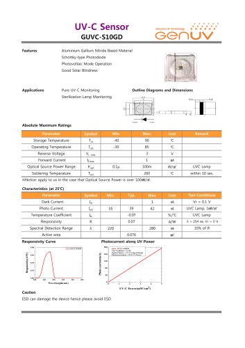 UV-C Sensor(~280nm)