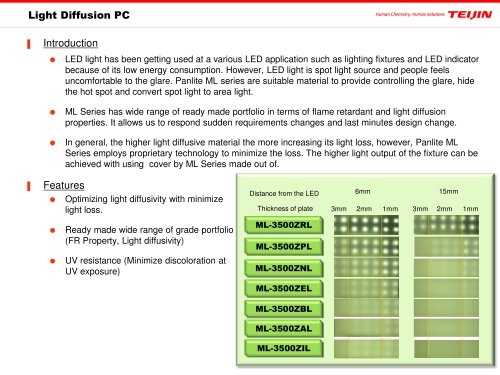 Light Diffusion PC