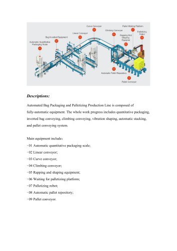 palletizing line for bag package