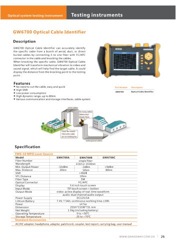 GW6700 Optical Cable Identifier