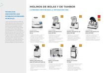 Soluciones para la preparación de muestras y el análisis del tamaño de las partículas - 10