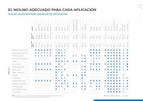 Soluciones para la preparación de muestras y el análisis del tamaño de las partículas - 5
