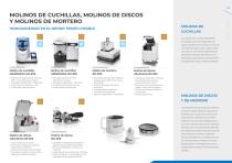 Soluciones para la preparación de muestras y el análisis del tamaño de las partículas - 9
