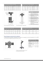 Datasheet Dypipe ES - 4