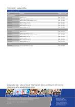 Datasheet X2 (ES) - 4