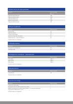Indicador de peso MiNexx® C - 6