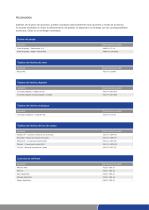 Indicador de peso MiNexx® C - 7
