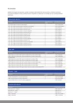 Indicadores de peso MiNexx® M y MiNexx® L - 11