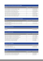 Indicadores de peso MiNexx® M y MiNexx® L - 12