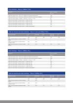 Indicadores de peso MiNexx® M y MiNexx® L - 8