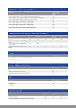 Indicadores de peso MiNexx® M y MiNexx® L - 9