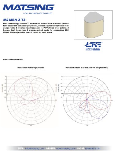 MS-MBA-2-T2