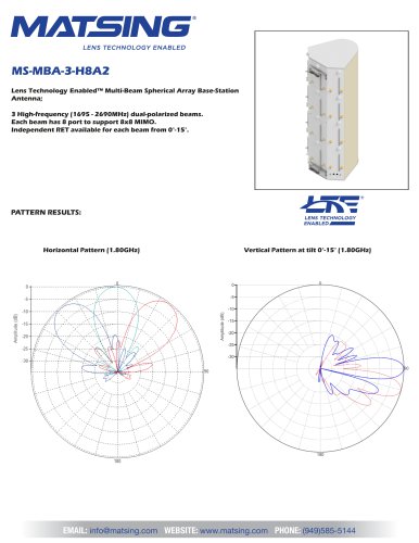 MS-MBA-3-H8A2