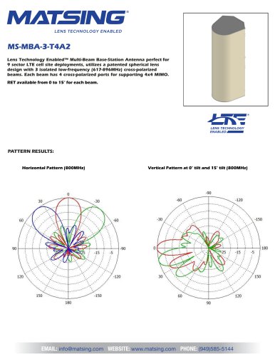 MS-MBA-3-T4A2