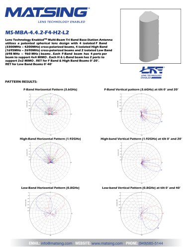 MS-MBA-4.4.2-F4-H2-L2