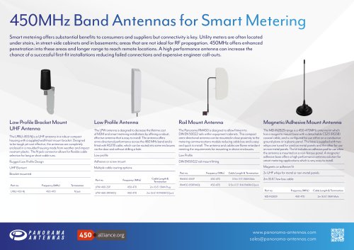 450MHz band antennas for smart metering