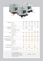 MRI IBCS 1.000L - 3