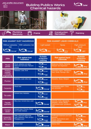 Job Profil Document Chemical hazard Building Public Works