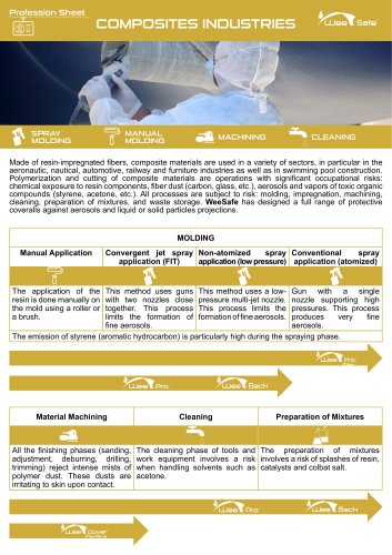 Profession Sheet -  Composites industries