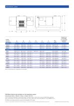 30 - 220 kVA CAE Enclosure - 3