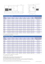 350-750 kVA Enclosures - 4