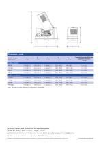 6.8 - 22 kVA CAE Enclosure Brochure - 3