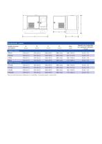 6.8 - 22 kVA CAL Enclosure - 3