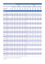 Carena modular con amortiguación de sonido Gama de 275 a 330 kVA - 2