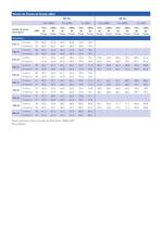 Carena modular con amortiguación de sonido Gama de 275 a 330 kVA - 3