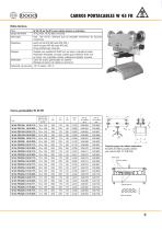 Carros portacables para cables redondos - 5