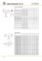 Carros portacables para cables redondos - 6