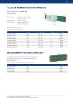 Sistema de conductores compactos VKS10 - 11