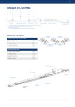 Sistema de conductores compactos VKS10 - 5