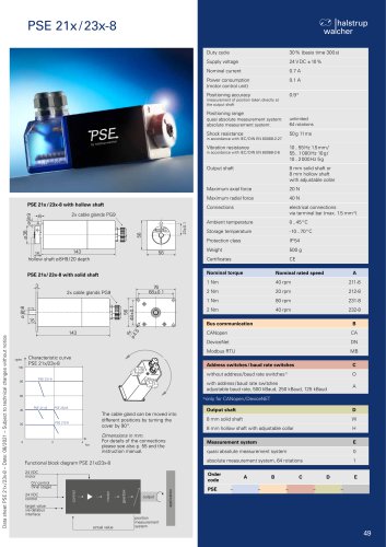 Data sheet positioning system PSE 21_/23_-8