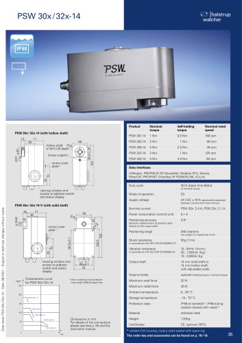 Data sheet positioning system PSW 30x/32x-14