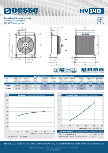 Air-oil heat exchangers with group 2 hydraulic motor or in version set up for motor, fixed thermostat at 60°C optional.  HY14005