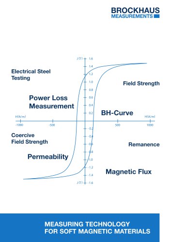 MEASURING TECHNOLOGY FOR SOFT MAGNETIC MATERIALS