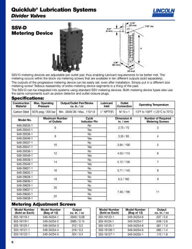 Quicklub® Lubrication Systems Divider Valves