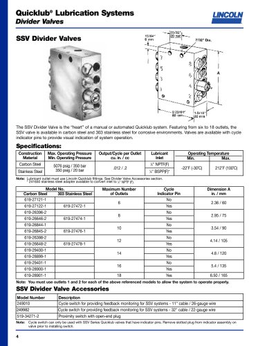 Quicklub® Lubrication Systems Divider Valves