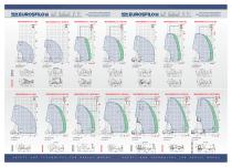CO.ME.T. OFFICINE_NEW EUROSFILO 14-24 MT_CATÁLOGO-2