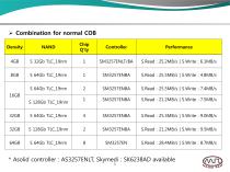 USB Product Line - 3