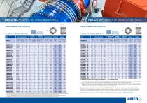 HEICO-TEC® Sistemas de tensionado - 6
