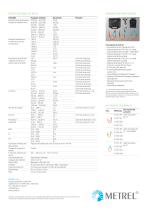 MI 3215 TeraOhmHP 15 kV ES - 2