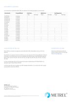 SW 1203 Metrel SDK ES - 3