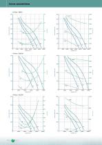 HÉLICES DE ALTA EFICACIA CON BAJO NIVEL SONORO: WINDER ERP2015 - 10